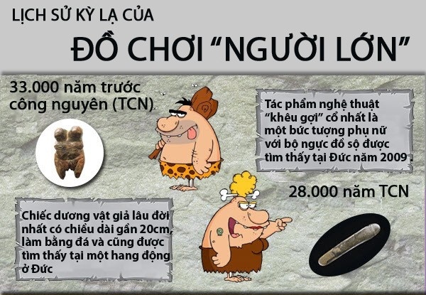 Điểm danh các loại 